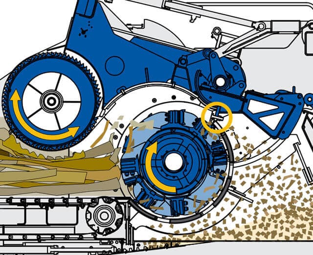A diagram showing Astec's Peterson Horizontal Grinder's 3-Stage Grinding Process